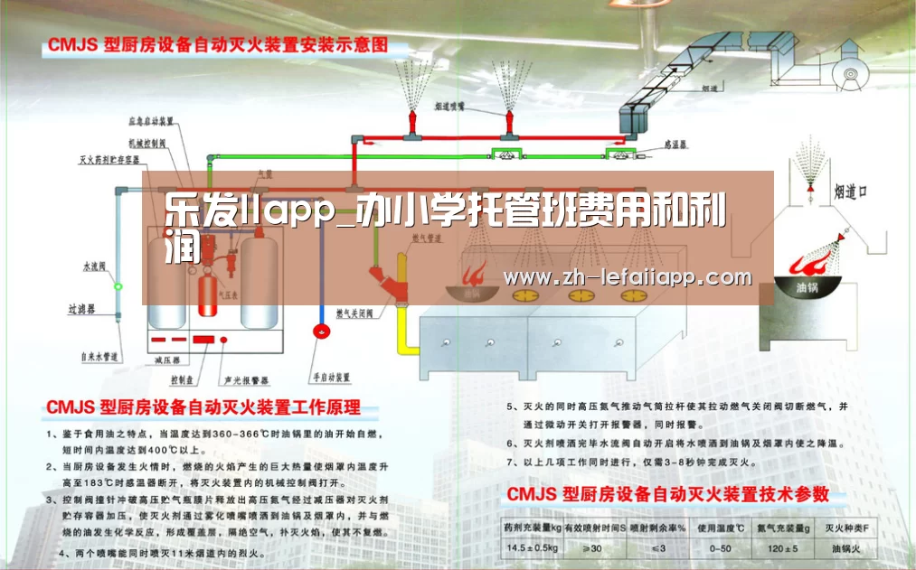 乐发IIapp_办小学托管班费用和利润(图4) 乐发IIapp